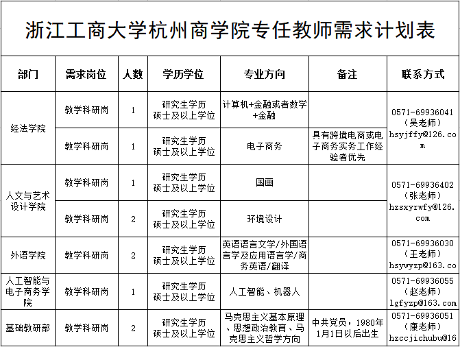 工商大学招聘_四川工商学院招聘兼职教师165人公告