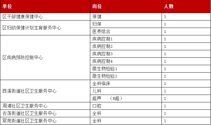 公开招聘_3000元 8000元,社保五险 包住 餐补 绩效奖金(2)