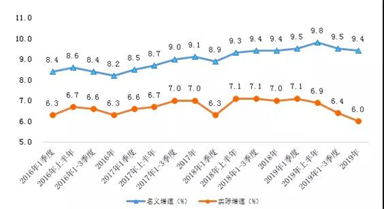 浙江人口走势_浙江各地人口流入图(3)